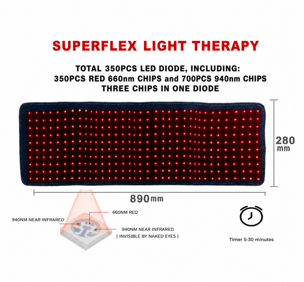 Superflex M2 Red & Near-Infrared Light Therapy Wrap